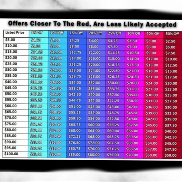 Coach Corner Zip Wristlet With Aries - Picture 4 of 5